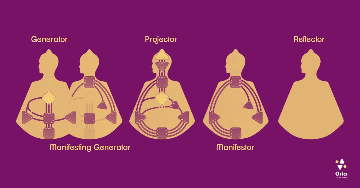 Comprendre le Type Réflecteur en Human Design